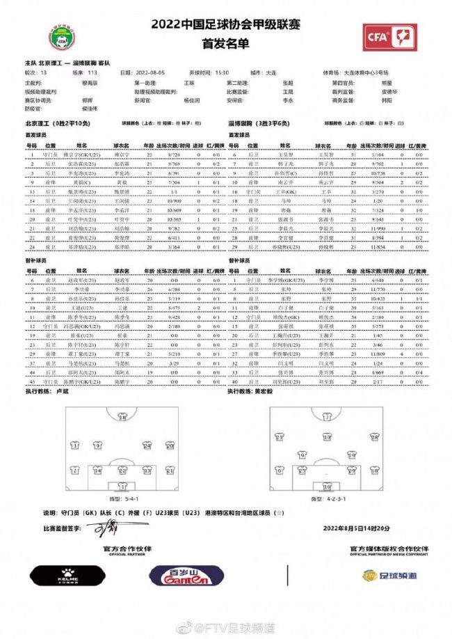 上半场双方均无建树，拉赫马尼有一次头球攻门击中立柱。